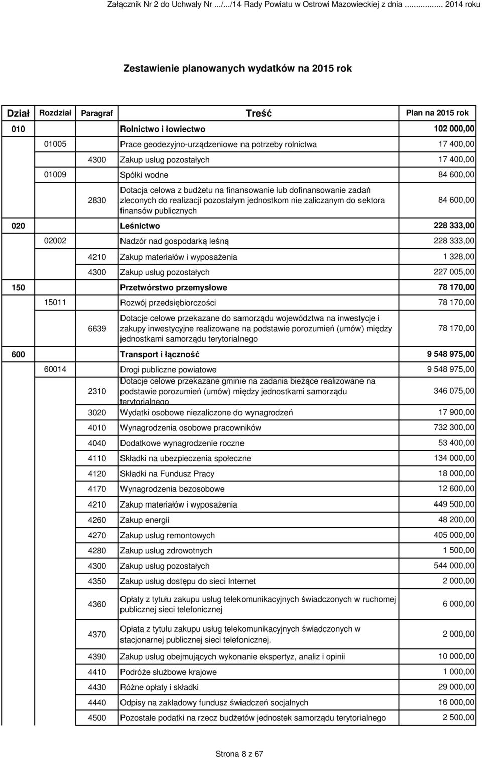 pozostałych 01009 Spółki wodne 84 60 2830 020 Leśnictwo Dotacja celowa z budżetu na finansowanie lub dofinansowanie zadań zleconych do realizacji pozostałym jednostkom nie zaliczanym do sektora