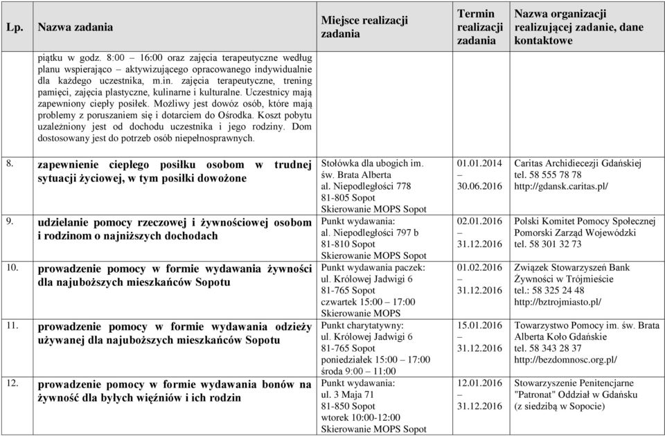 Dom dostosowany jest do potrzeb osób niepełnosprawnych. 8. zapewnienie ciepłego posiłku osobom w trudnej sytuacji życiowej, w tym posiłki dowożone 9.