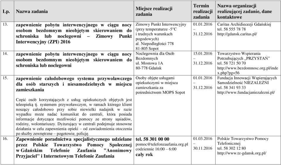 zapewnienie całodobowego systemu przywoławczego dla osób starszych i niesamodzielnych w miejscu zamieszkania Zimowy Punkt Interwencyjny (przy temperaturze -5 C i trudnych warunkach pogodowych) al.