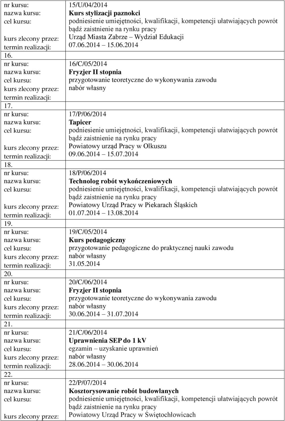 2014 18/P/06/2014 Technolog robót wykończeniowych Powiatowy Urząd Pracy w Piekarach Śląskich 01.07.2014 13.08.