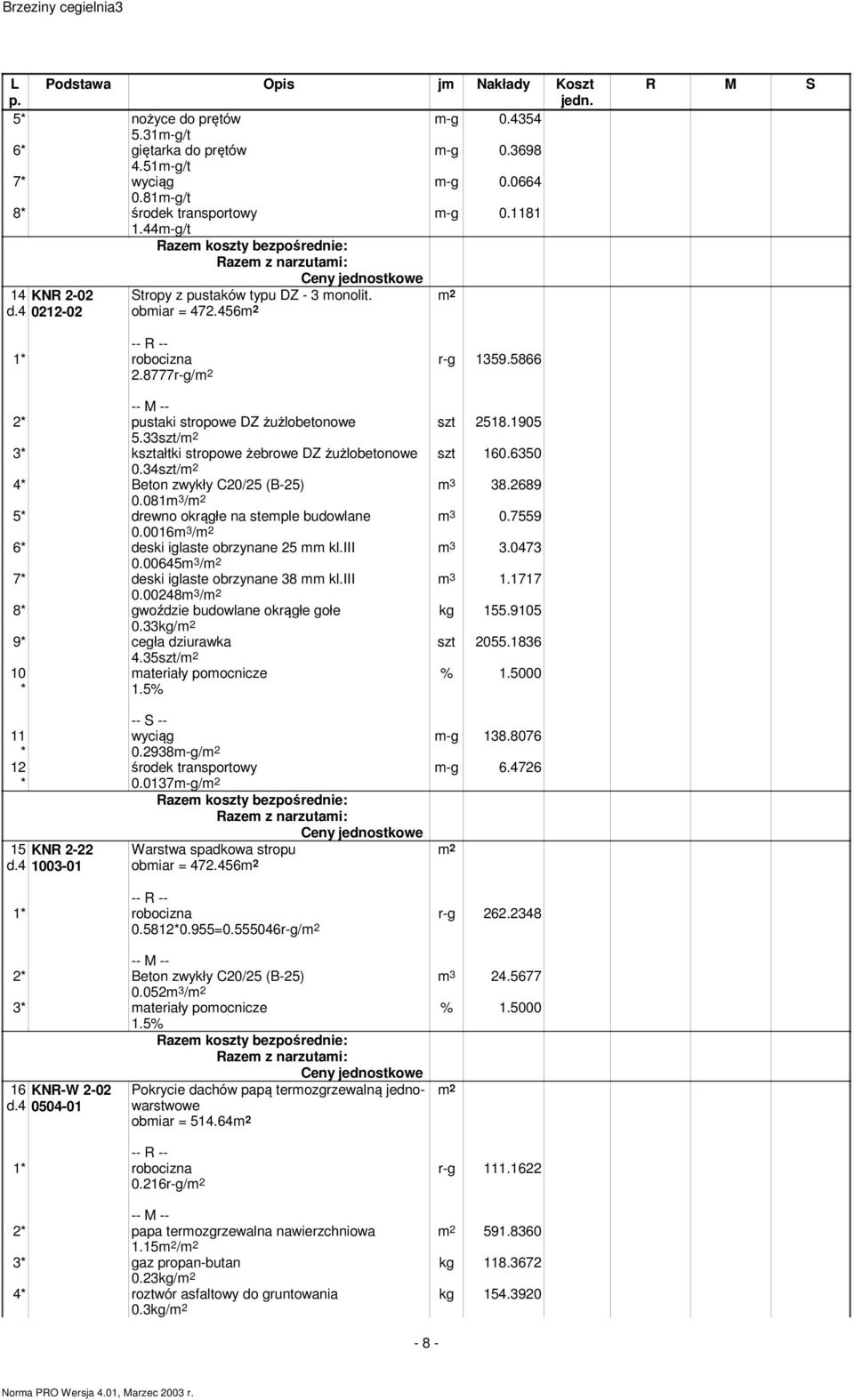 1717 kg 155.9105 szt 2055.1836 2* pustaki stropowe DZ żużlobetonowe 5.33szt/m 2 3* kształtki stropowe żebrowe DZ żużlobetonowe 0.34szt/m 2 4* Beton zwykły C20/25 (B-25) 0.