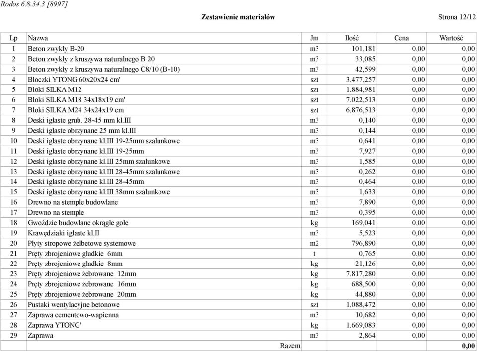 876,513 8 Deski iglaste grub. 28-45 mm kl.iii m3 0,140 9 Deski iglaste obrzynane 25 mm kl.iii m3 0,144 10 Deski iglaste obrzynane kl.iii 19-25mm szalunkowe m3 0,641 11 Deski iglaste obrzynane kl.