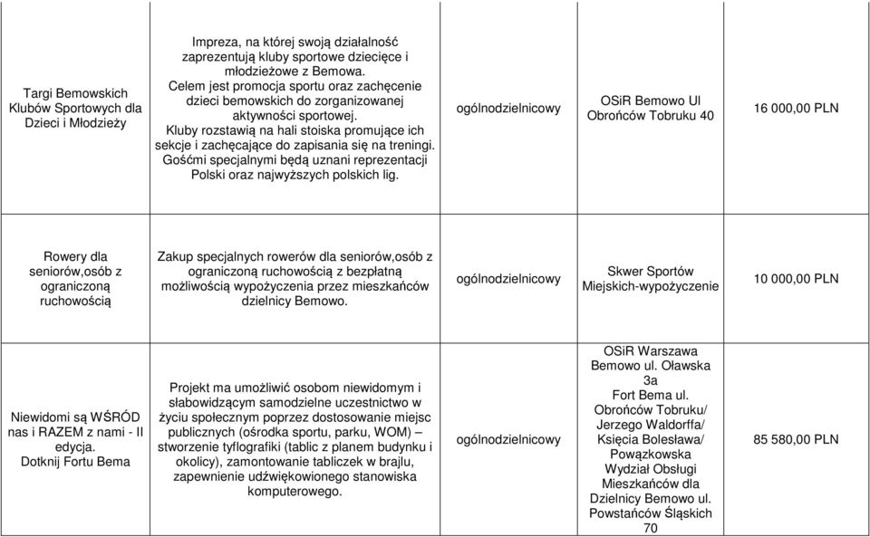 Gośćmi specjalnymi będą uznani reprezentacji Polski oraz najwyższych polskich lig.