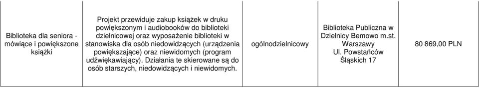 (urządzenia powiększające) oraz niewidomych (program udźwiękawiający).