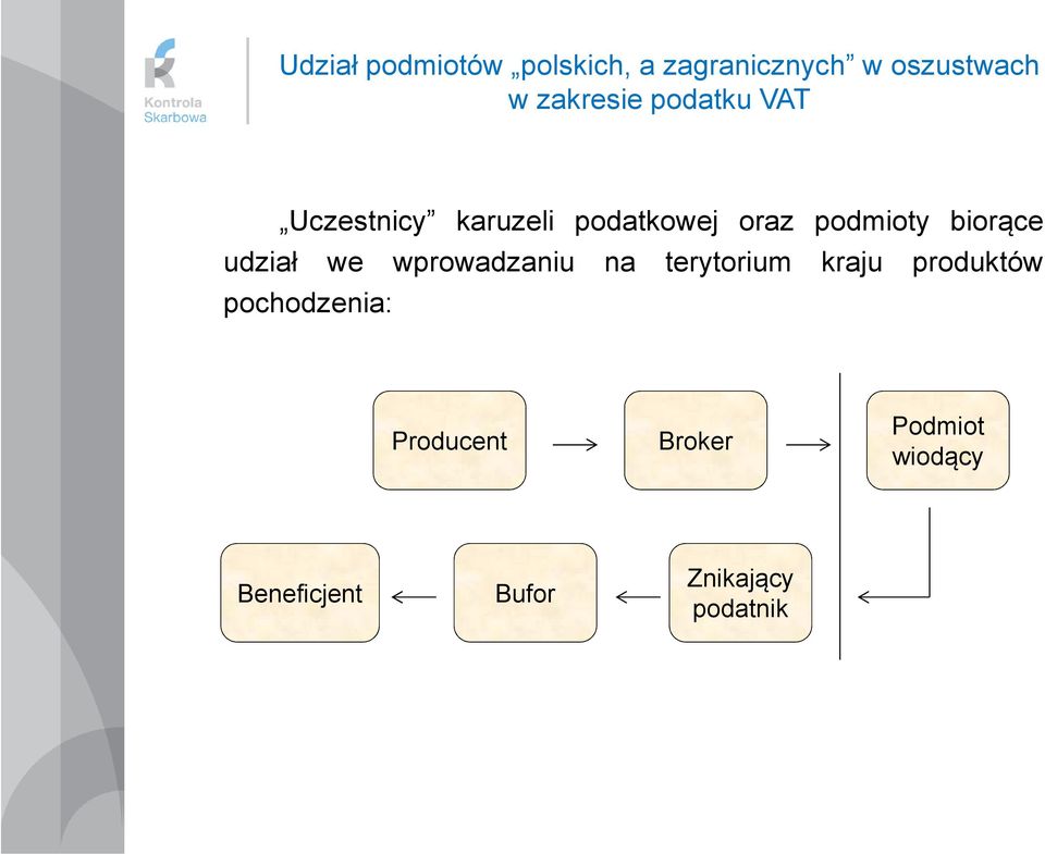 podmioty biorące udział we wprowadzaniu na terytorium kraju