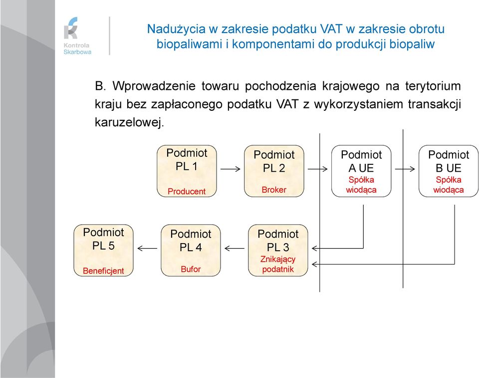 Wprowadzenie towaru pochodzenia krajowego na terytorium kraju bez zapłaconego podatku