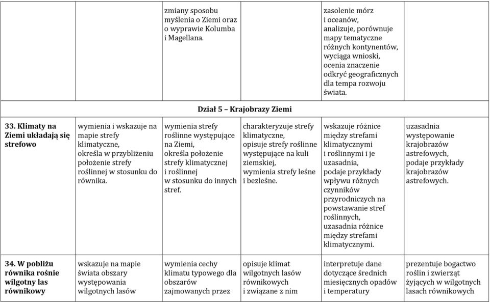 Klimaty na Ziemi układają się strefowo wymienia i wskazuje na mapie strefy klimatyczne, określa w przybliżeniu położenie strefy roślinnej w stosunku do równika.