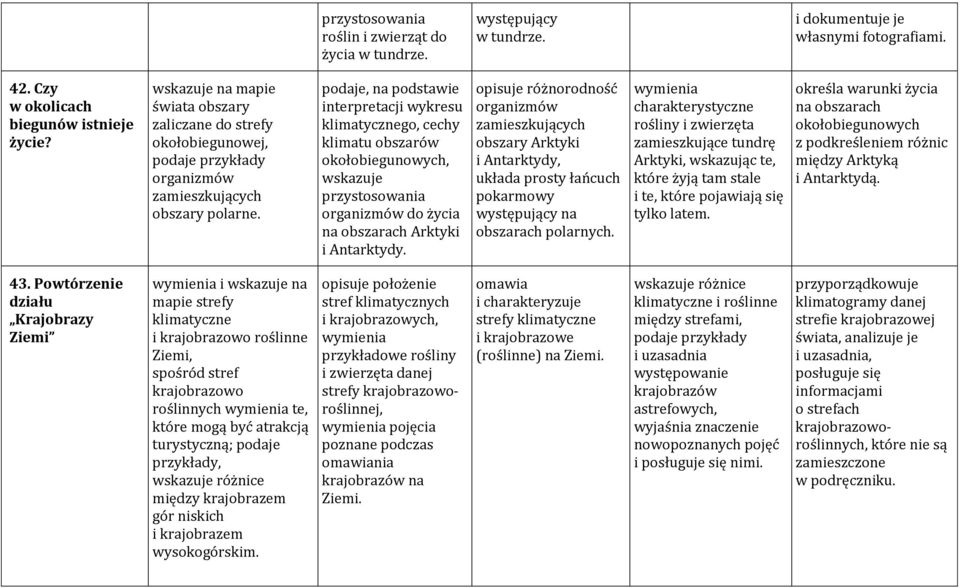 podaje, na podstawie interpretacji wykresu klimatycznego, cechy klimatu obszarów okołobiegunowych, wskazuje przystosowania organizmów do życia na obszarach Arktyki i Antarktydy.