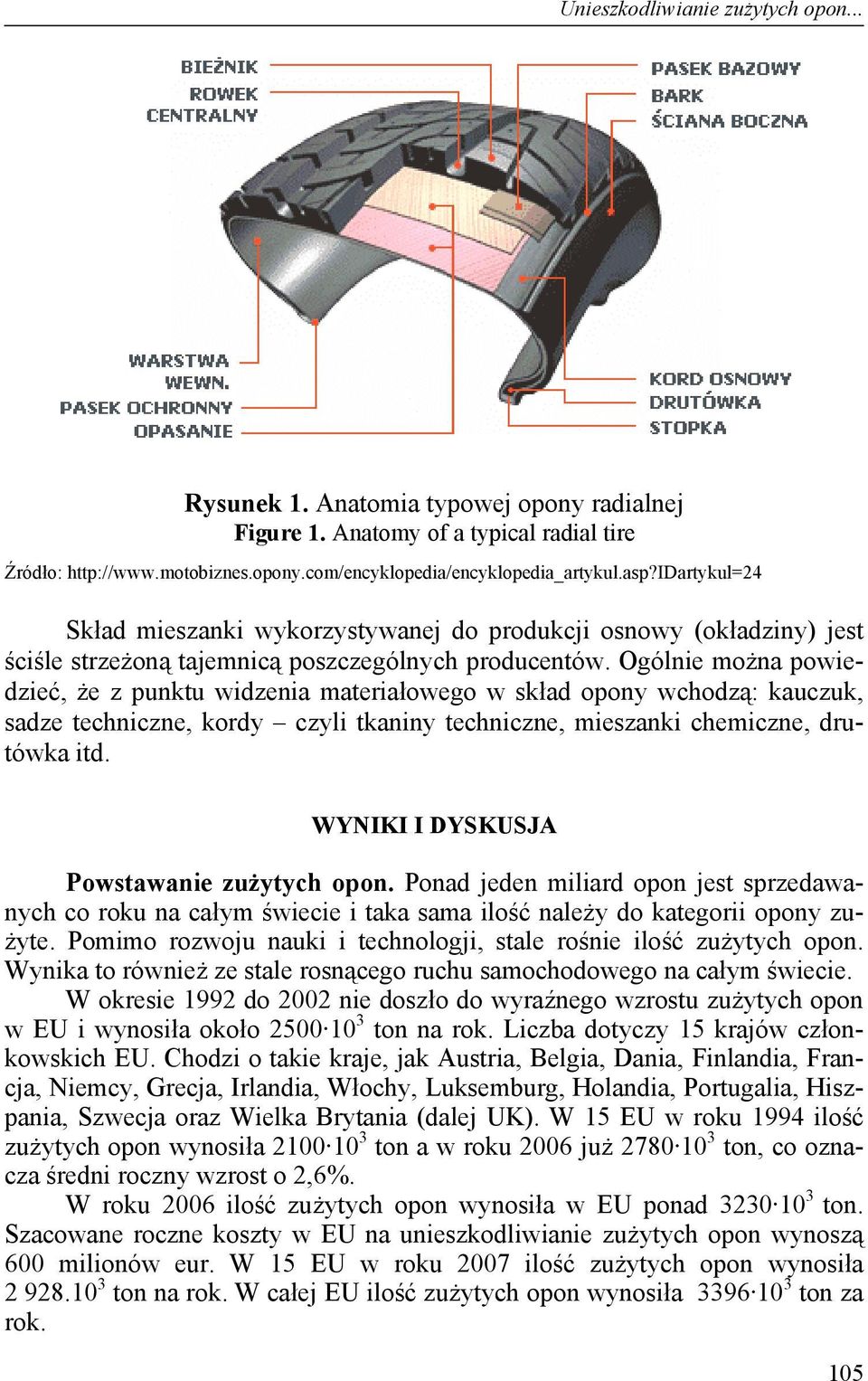 Ogólnie można powiedzieć, że z punktu widzenia materiałowego w skład opony wchodzą: kauczuk, sadze techniczne, kordy czyli tkaniny techniczne, mieszanki chemiczne, drutówka itd.