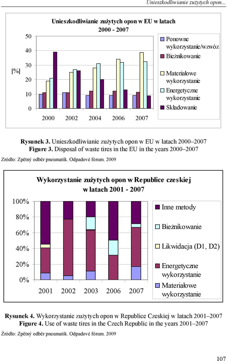 Składowanie Rysunek 3. Unieszkodliwianie zużytych opon w EU w latach 2000 2007 Figure 3. Disposal of waste tires in the EU in the years 2000 2007 Zródło: Zpětný odběr pneumatik. Odpadové fórum.