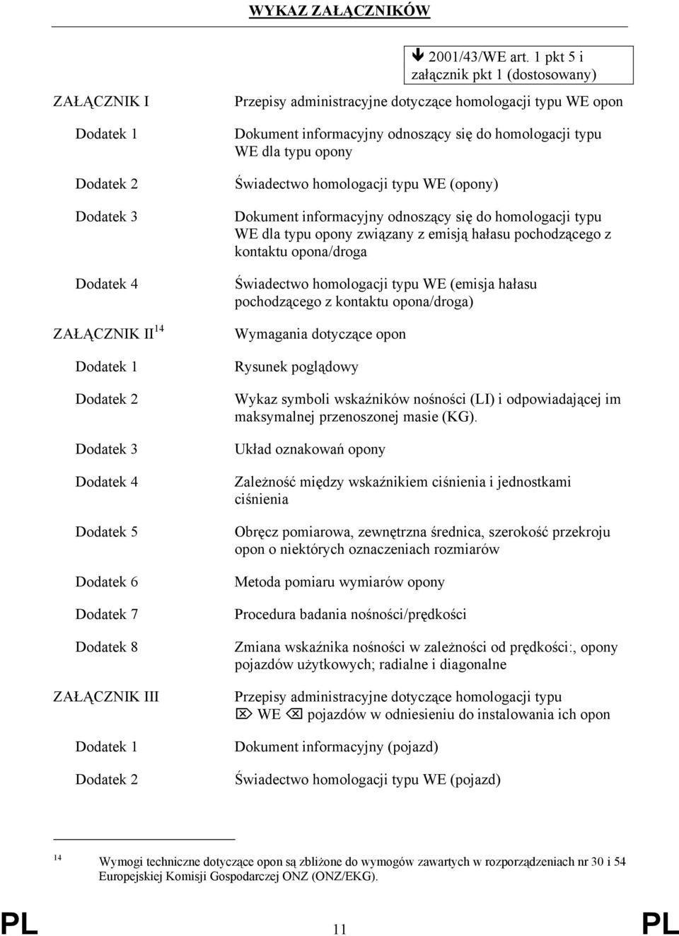 1 pkt 5 i załącznik pkt 1 (dostosowany) Przepisy administracyjne dotyczące homologacji typu WE opon Dokument informacyjny odnoszący się do homologacji typu WE dla typu opony Świadectwo homologacji