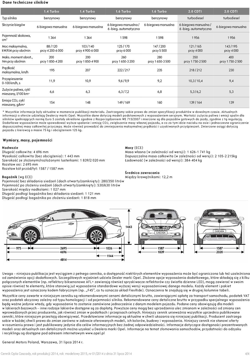 , Nm przy obr/min Prędkość maksymalna, km/h Przyspieszenie 0-100 km/h, s Zużycie paliwa, cykl mieszany, l/100 km* Emisja CO2, cykl mieszany, g/km* 88 / 120 przy 4 200-6 000 200 przy 1 850-4 200 103 /