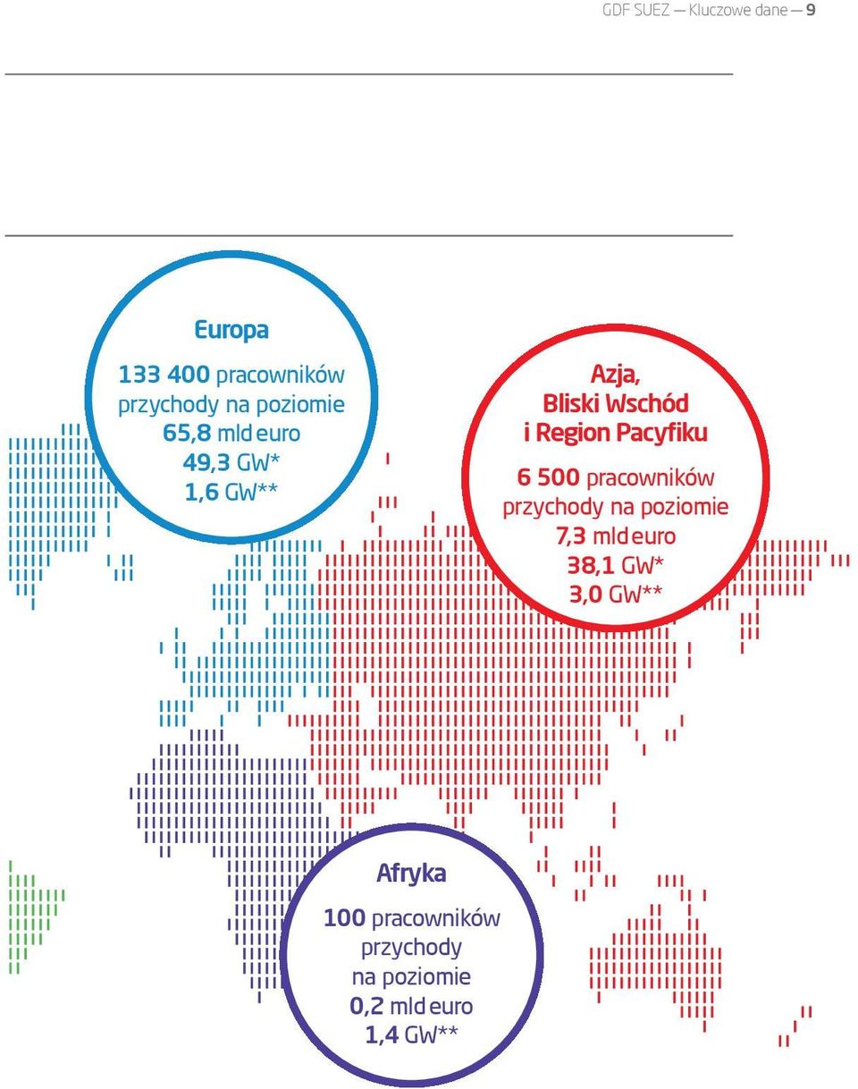 Pacyfiku 6 500 pracowników przychody na poziomie 7,3 mld euro 38,1 GW*