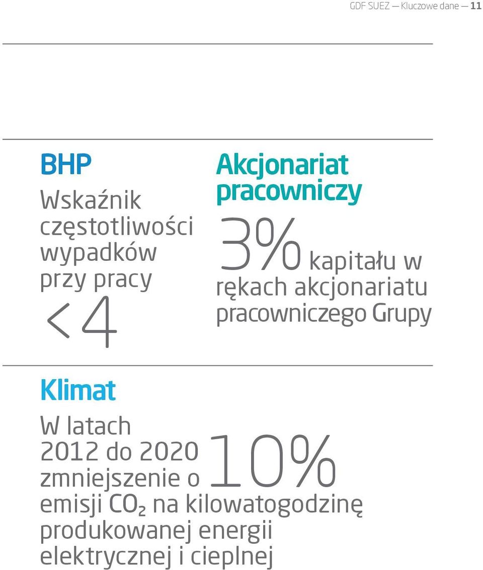 pracowniczego Grupy Klimat W latach 2012 do 2020 zmniejszenie o 10%