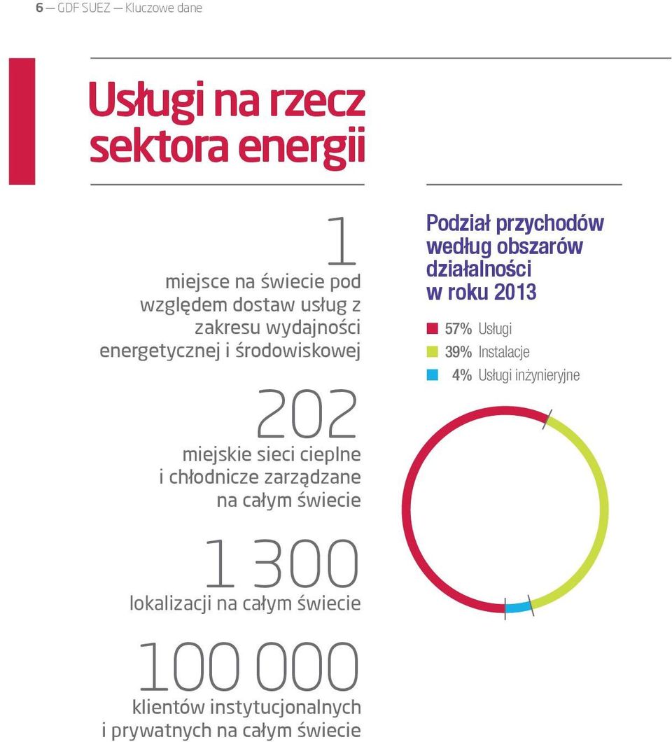 całym świecie 1 300 lokalizacji na całym świecie 100 000 klientów instytucjonalnych i prywatnych na całym