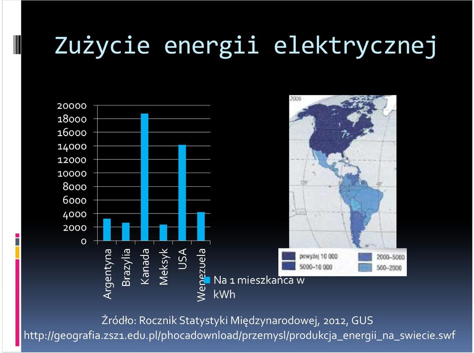 GUS http://geografia.zsz1.edu.