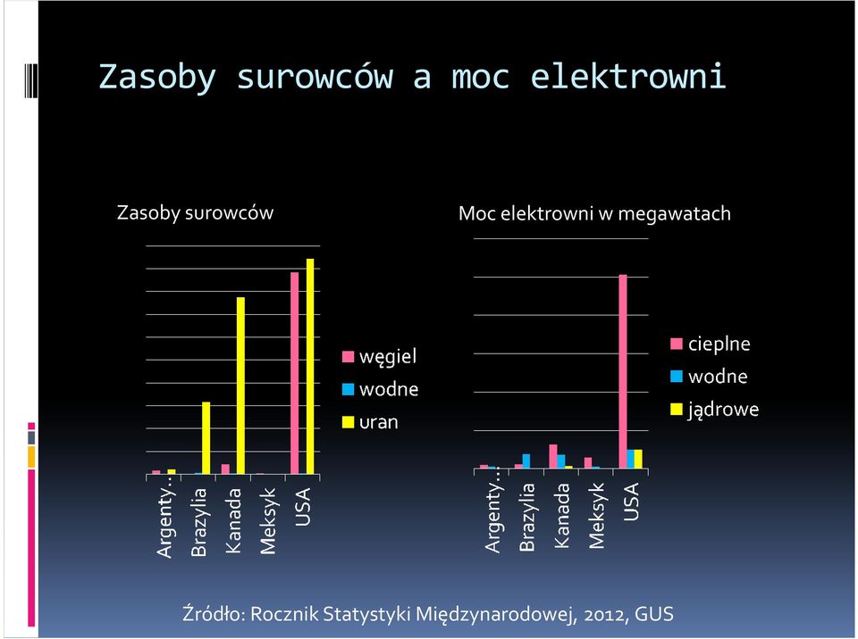 megawatach Źródło: Rocznik