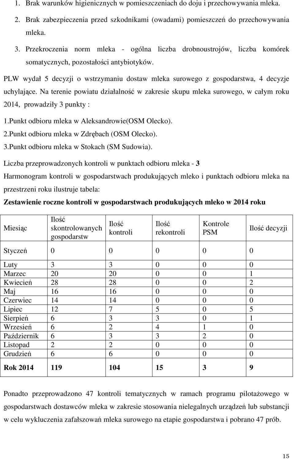 PLW wydał 5 decyzji o wstrzymaniu dostaw mleka surowego z gospodarstwa, 4 decyzje uchylające.