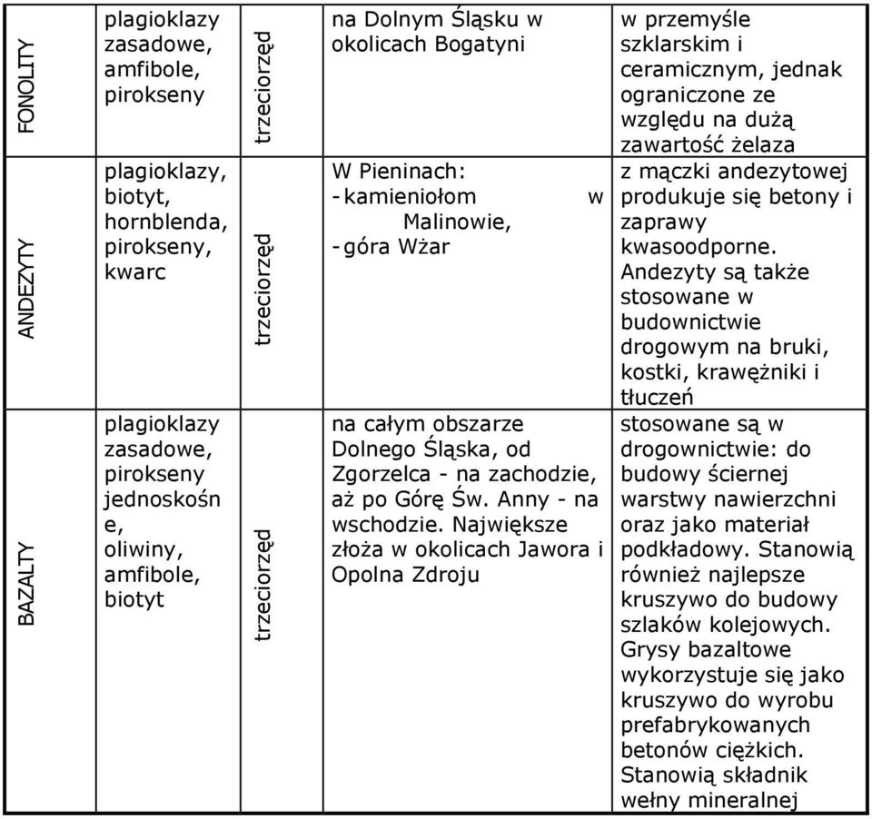 Św. Anny - na wschodzie.