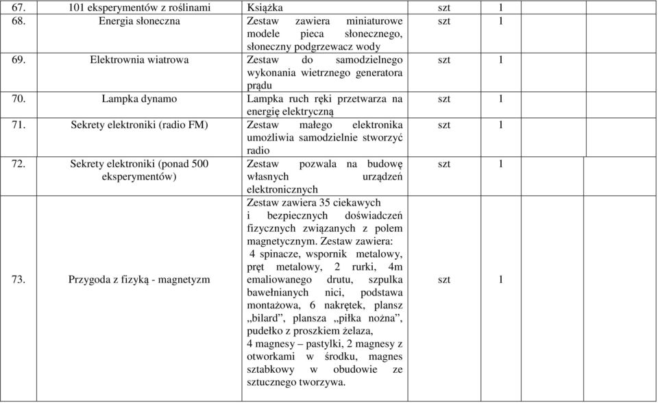 Sekrety elektroniki (radio FM) Zestaw małego elektronika umożliwia samodzielnie stworzyć radio 72.