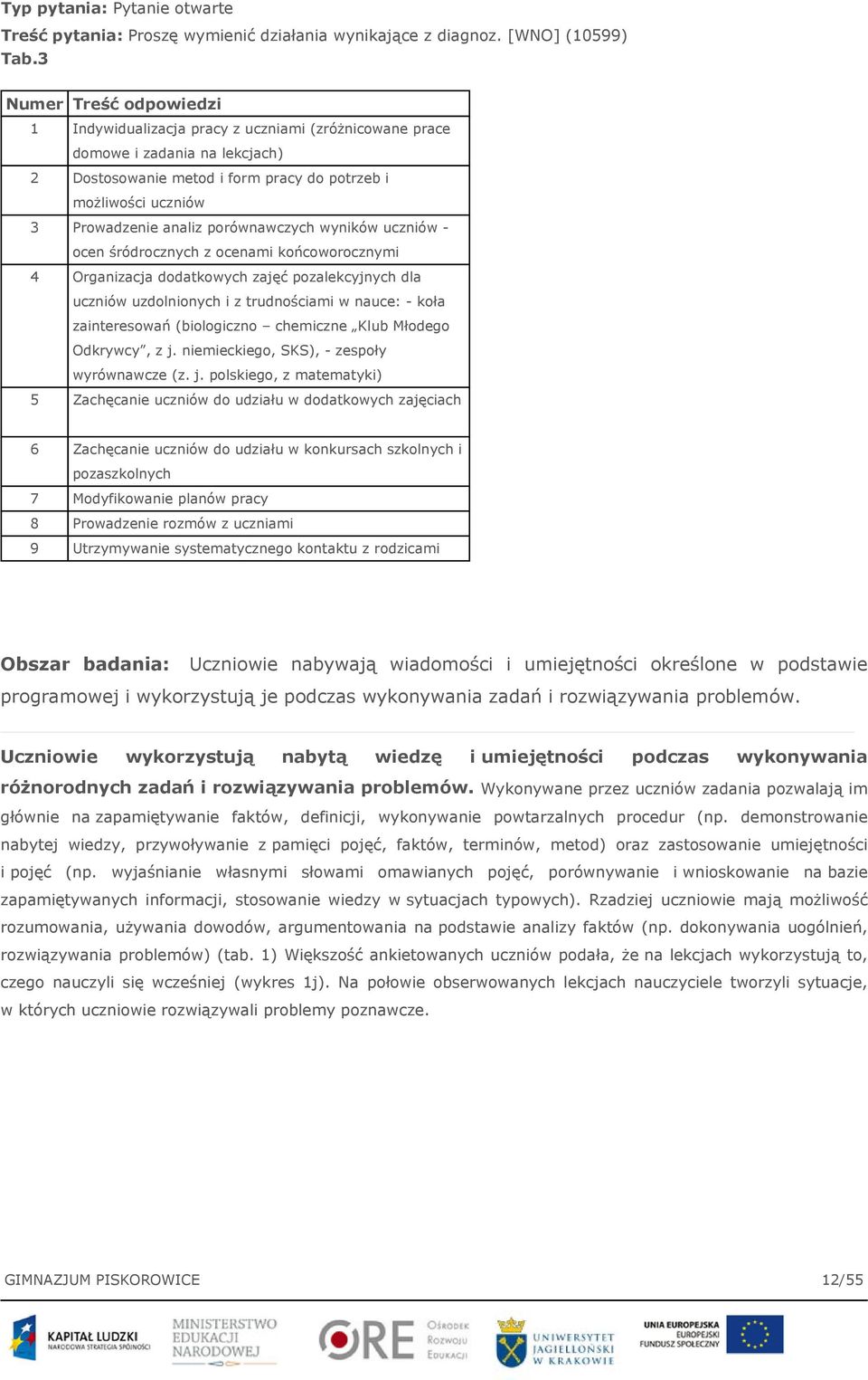 porównawczych wyników uczniów - ocen śródrocznych z ocenami końcoworocznymi 4 Organizacja dodatkowych zajęć pozalekcyjnych dla uczniów uzdolnionych i z trudnościami w nauce: - koła zainteresowań