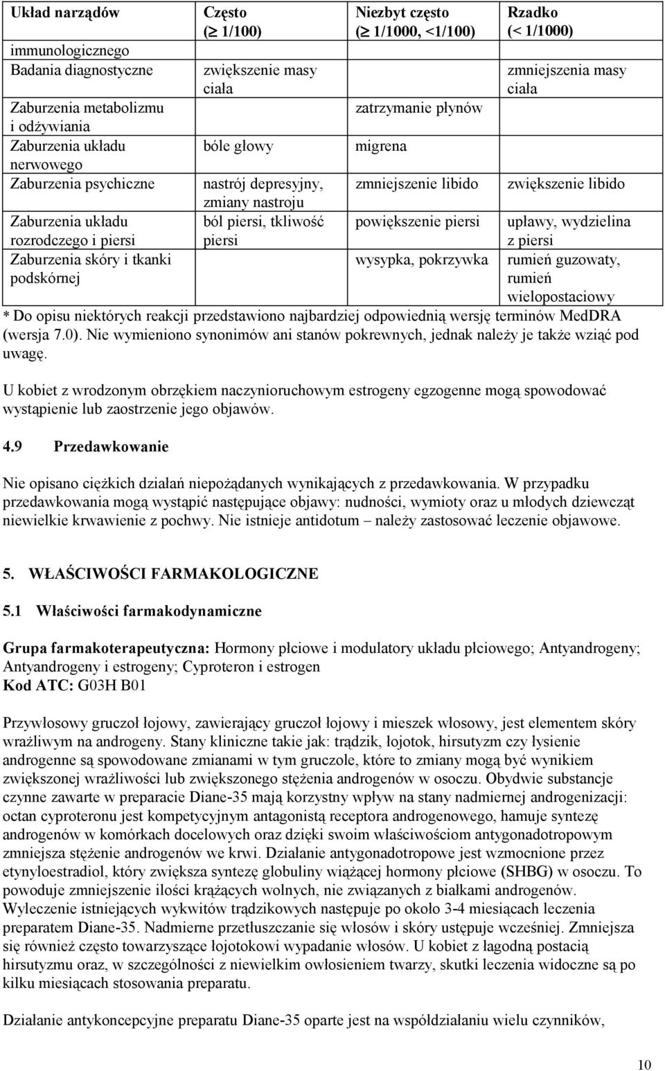 zmniejszenie libido powiększenie piersi wysypka, pokrzywka Rzadko (< 1/1000) zmniejszenia masy ciała zwiększenie libido upławy, wydzielina z piersi rumień guzowaty, rumień wielopostaciowy * Do opisu