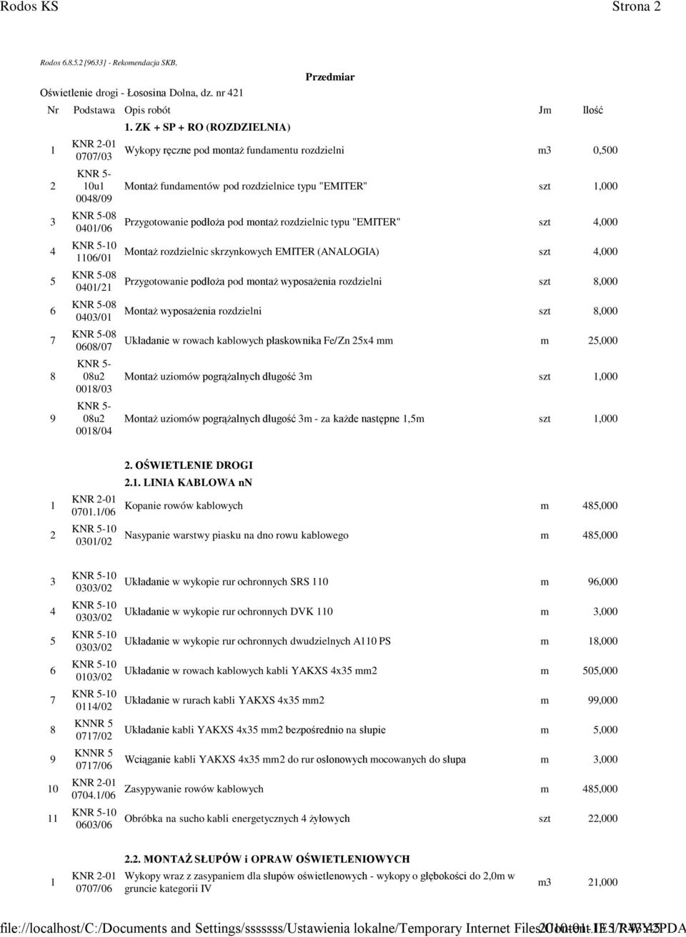 ZK + SP + RO (ROZDZIELNIA) Wykopy ręczne pod montaż fundamentu rozdzielni m 0,00 Montaż fundamentów pod rozdzielnice typu "EMITER" szt,000 Przygotowanie podłoża pod montaż rozdzielnic typu "EMITER"