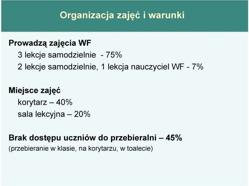 - 7% Miejsce zajęć korytarz 40% sala lekcyjna 20% Brak dostępu