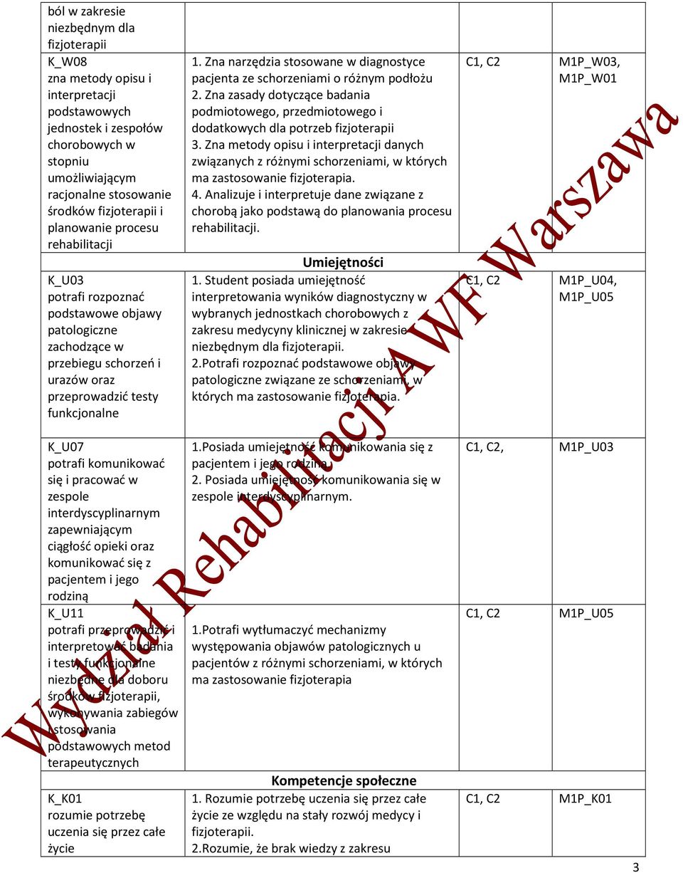 Zna narzędzia stosowane w diagnostyce pacjenta ze schorzeniami o różnym podłożu 2. Zna zasady dotyczące badania podmiotowego, przedmiotowego i dodatkowych dla potrzeb fizjoterapii 3.