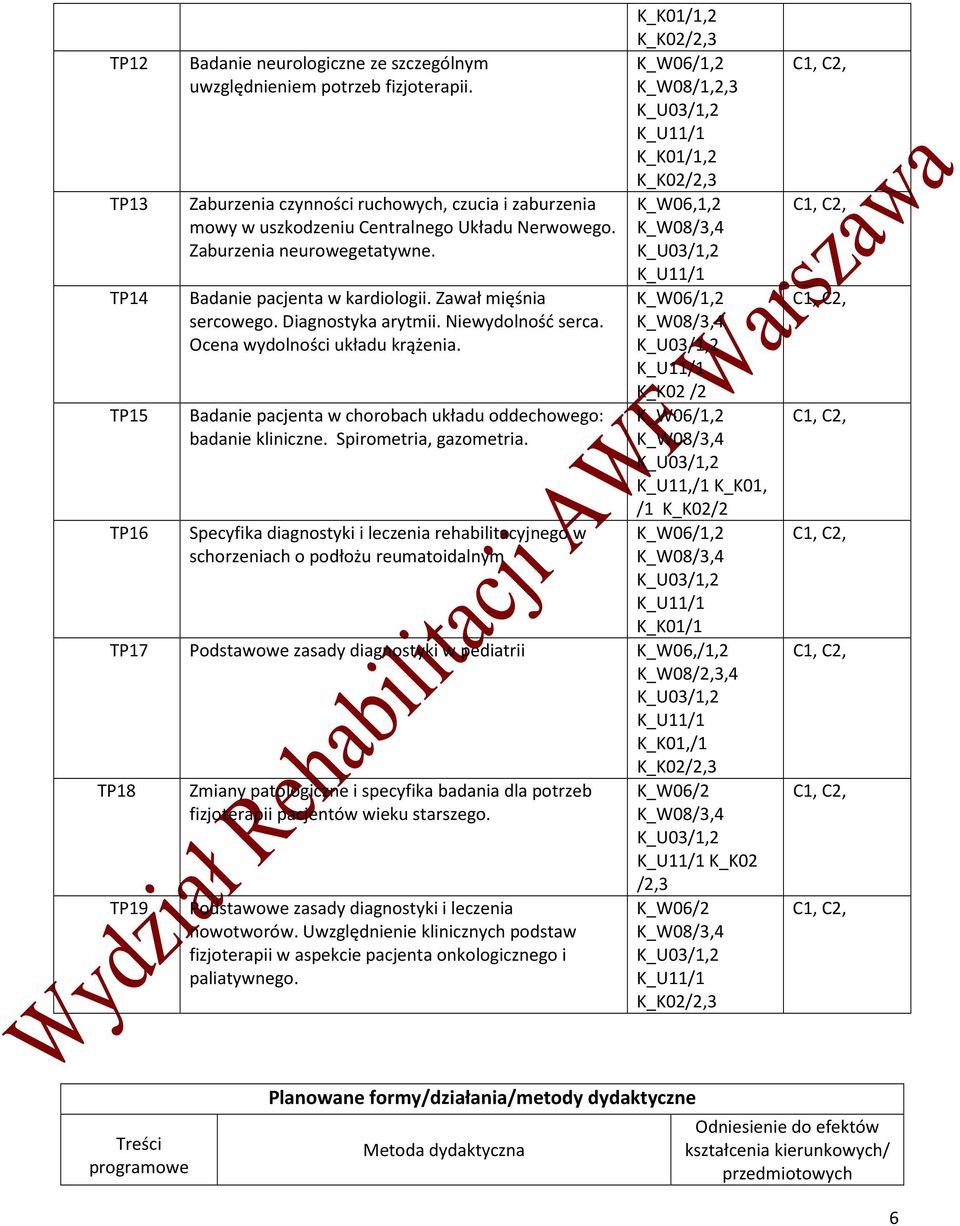 Badanie pacjenta w chorobach układu oddechowego: badanie kliniczne. Spirometria, gazometria.