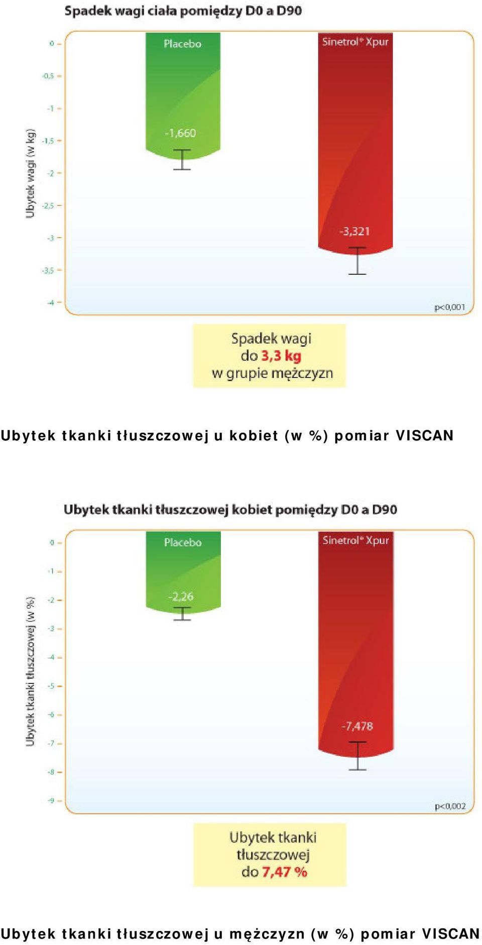 mężczyzn (w %) pomiar