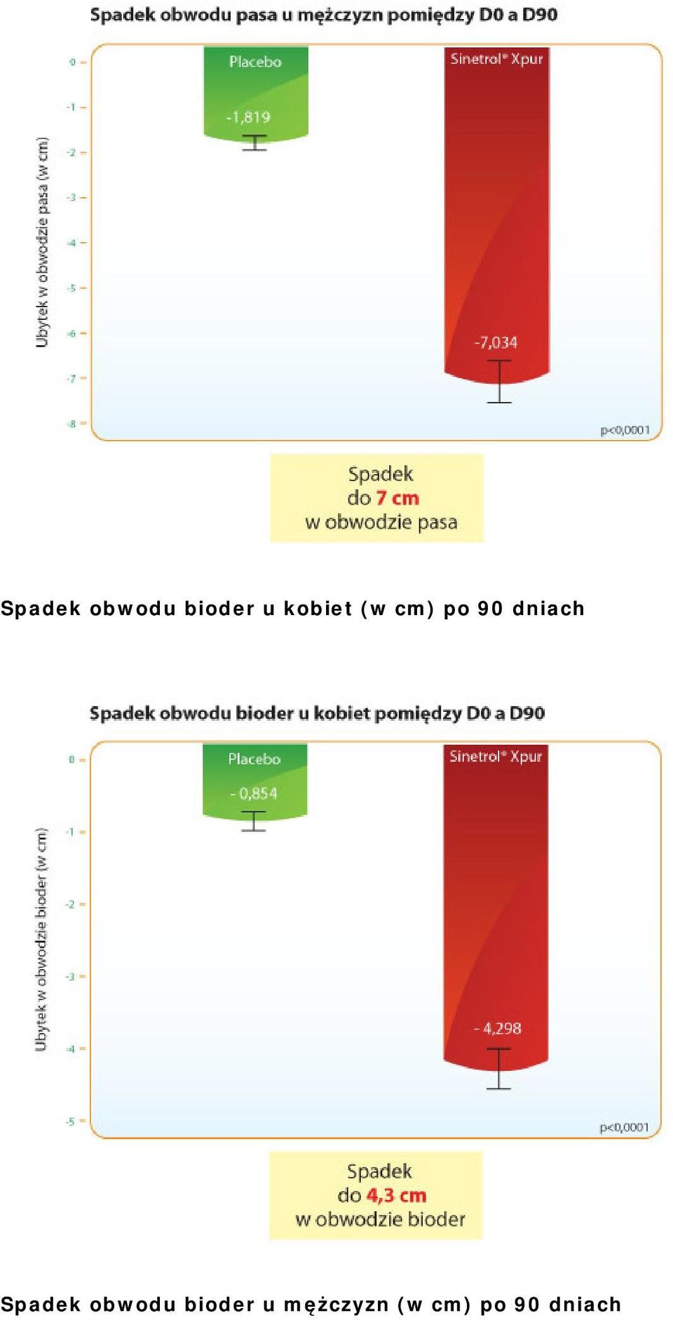 dniach  mężczyzn (w cm)