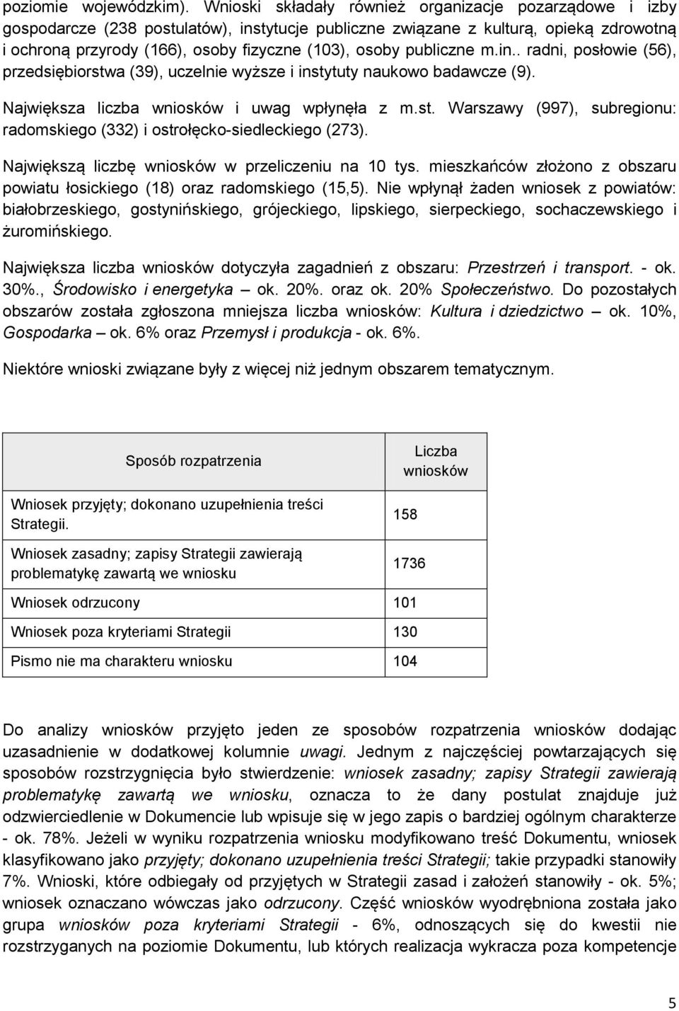 publiczne m.in.. radni, posłowie (56), przedsiębiorstwa (39), uczelnie wyższe i instytuty naukowo badawcze (9). Największa liczba wniosków i uwag wpłynęła z m.st. Warszawy (997), subregionu: radomskiego (332) i ostrołęcko-siedleckiego (273).