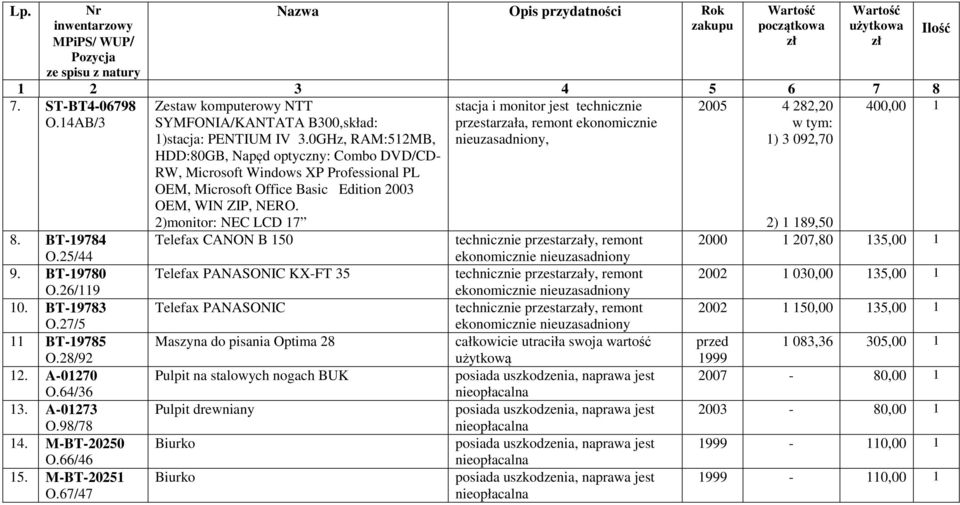Telefax CANON B 150 Telefax PANASONIC KX-FT 35 Telefax PANASONIC Maszyna do pisania Optima 28 Pulpit na stalowych nogach BUK Pulpit drewniany Biurko