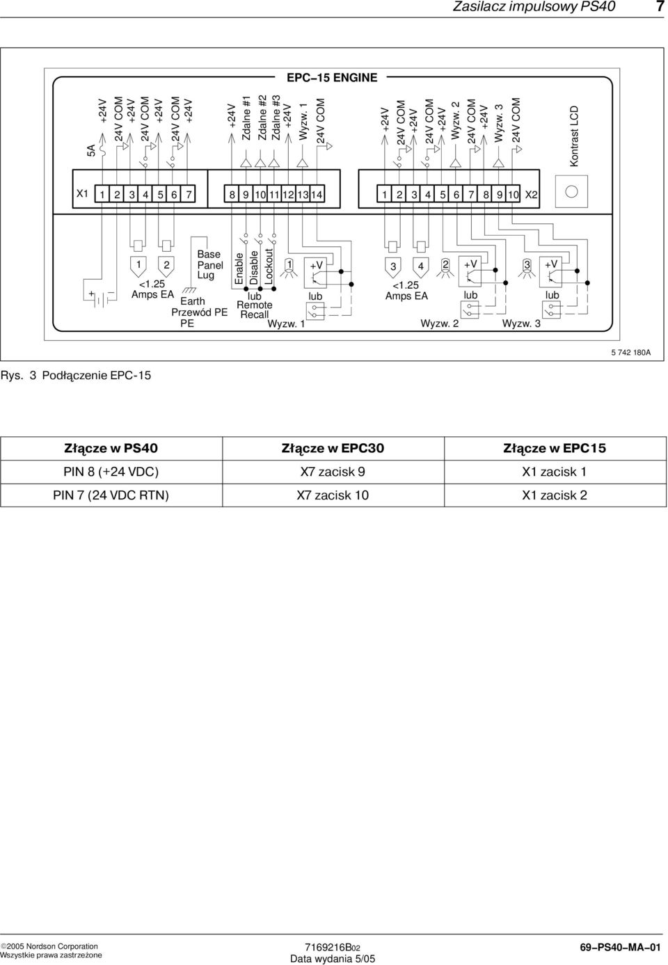 25 Amps EA Base Panel Lug Earth Przewód PE PE Enable Disable Lockout lub Remote Recall Wyzw. 1 1 +V 3 4 2 +V 3 +V <1.