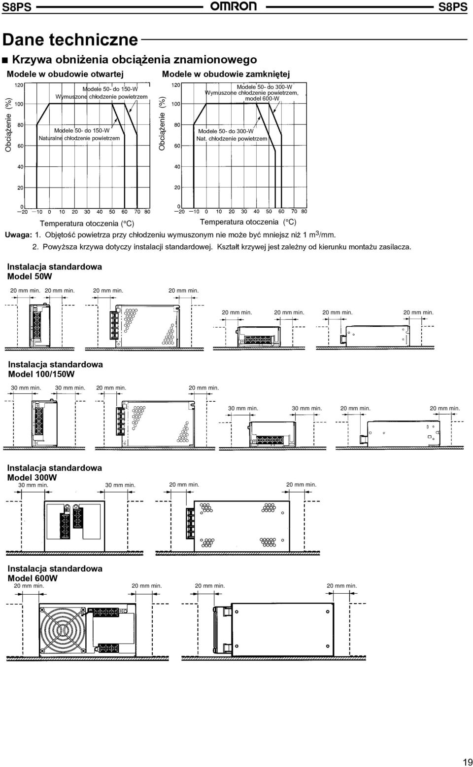 ch³odzenie powietrzem Temperatura otoczenia ( C) Temperatura otoczenia ( C) Uwaga: 1. Objêtoœæ powietrza przy ch³odzeniu wymuszonym nie mo e byæ mniejsz ni 1 m 3 /mm. 2.