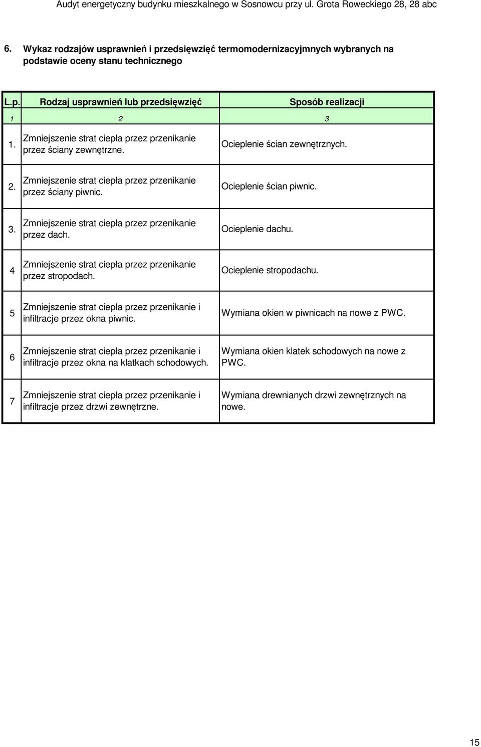 Zmniejszenie strat ciepła przez przenikanie przez dach. Ocieplenie dachu. 4 Zmniejszenie strat ciepła przez przenikanie przez stropodach. Ocieplenie stropodachu.