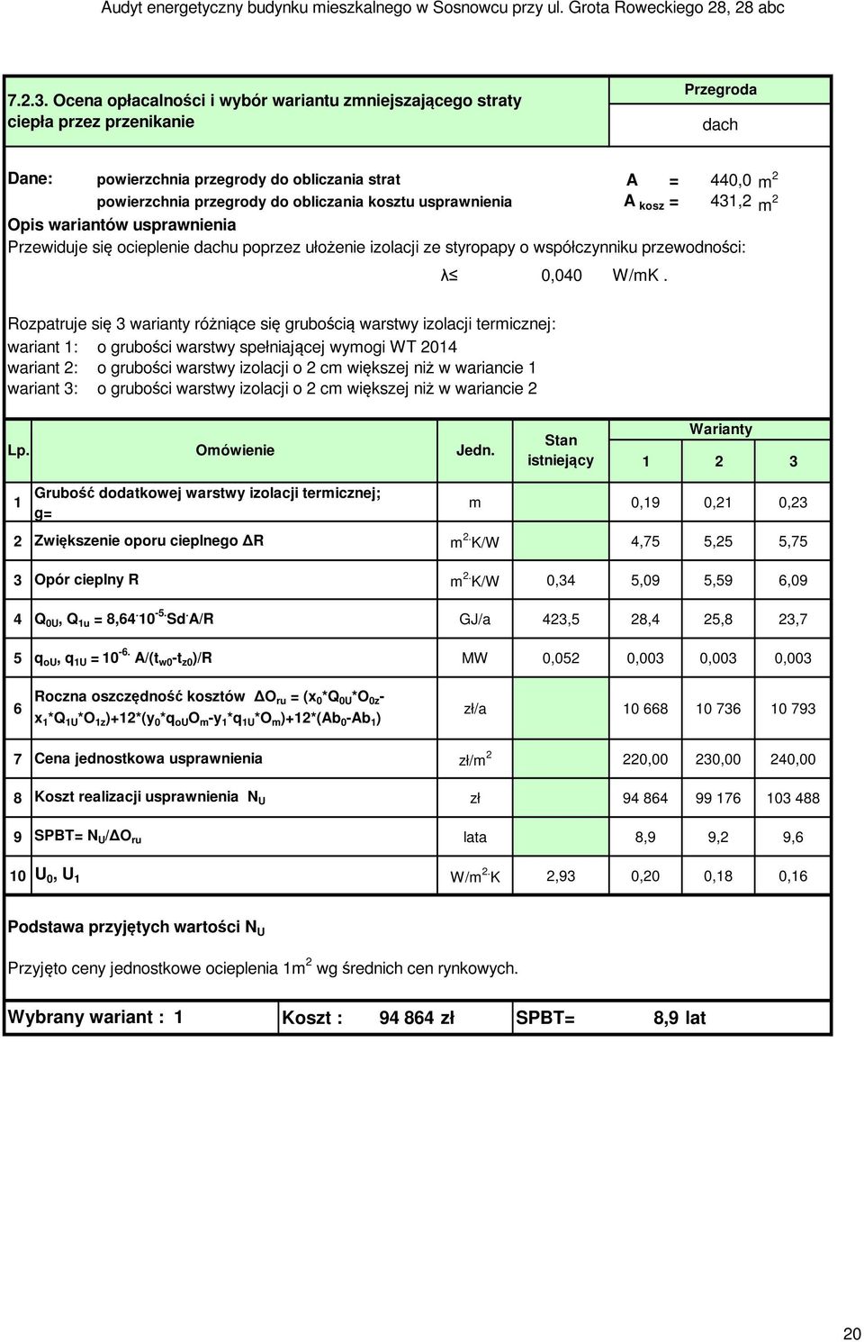 kosztu usprawnienia A kosz = 431,2 m 2 Opis wariantów usprawnienia Przewiduje się ocieplenie dachu poprzez ułożenie izolacji ze styropapy o współczynniku przewodności: λ 0,040 W/mK.