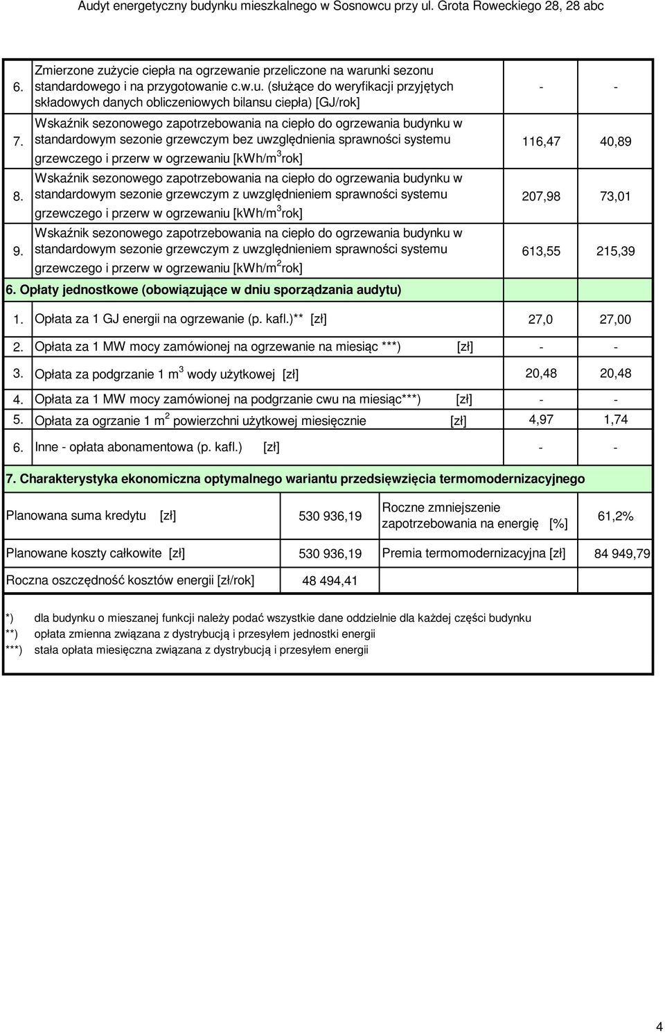 standardowym sezonie grzewczym z uwzględnieniem sprawności systemu 207,98 73,01 grzewczego i przerw w ogrzewaniu [kwh/m 3 rok] Wskaźnik sezonowego zapotrzebowania na ciepło do ogrzewania budynku w 9.