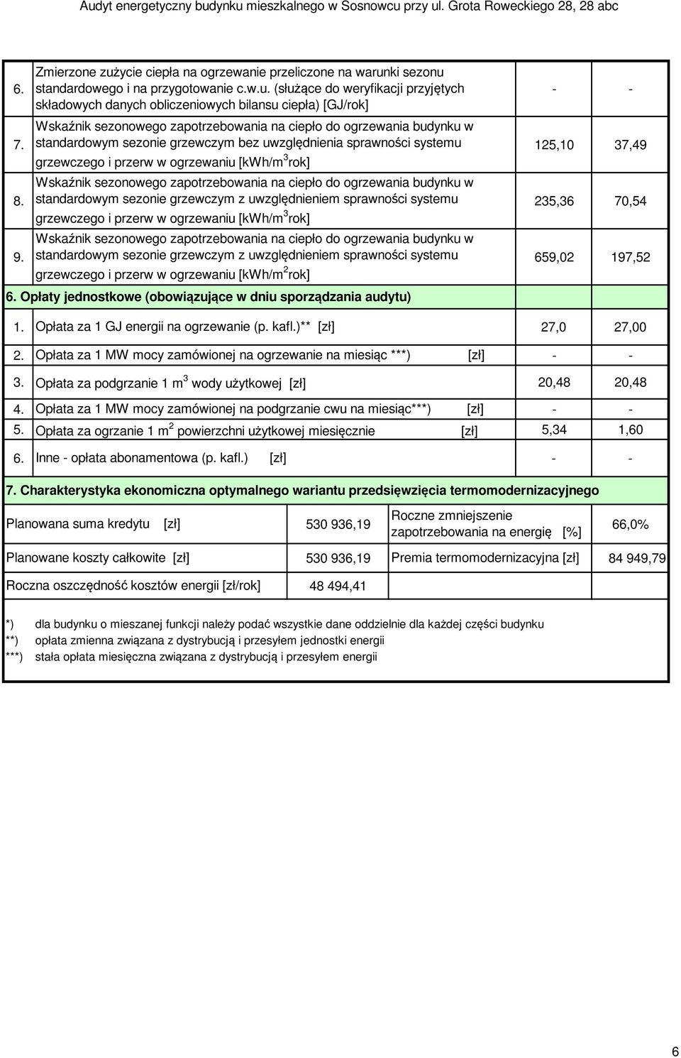 standardowym sezonie grzewczym z uwzględnieniem sprawności systemu 235,36 70,54 grzewczego i przerw w ogrzewaniu [kwh/m 3 rok] Wskaźnik sezonowego zapotrzebowania na ciepło do ogrzewania budynku w 9.