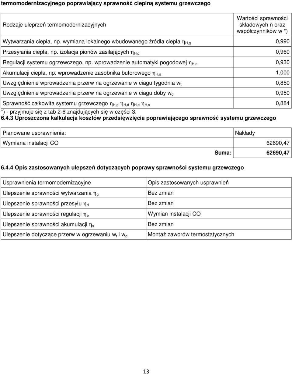 wprowadzenie automatyki pogodowej η H,e 0,930 Akumulacji ciepła, np.