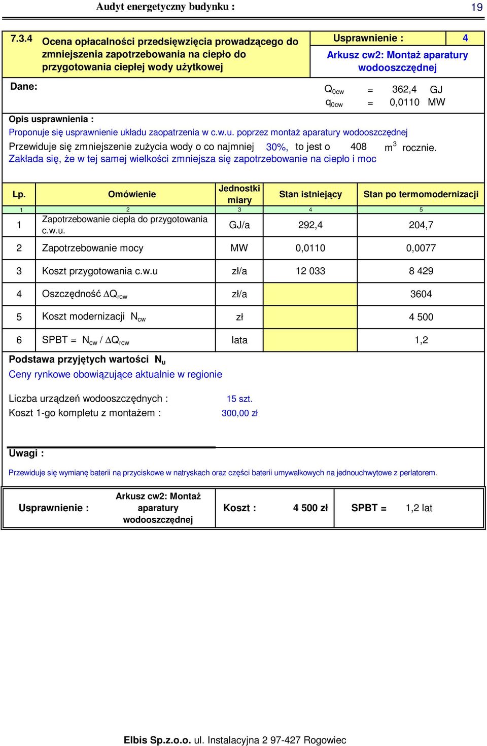 Zakłada się, Ŝe w tej samej wielkości zmniejsza się zapotrzebowanie na ciepło i moc Q 0cw Omówienie Jednostki miary Zapotrzebowanie ciepła do przygotowania c.w.u.