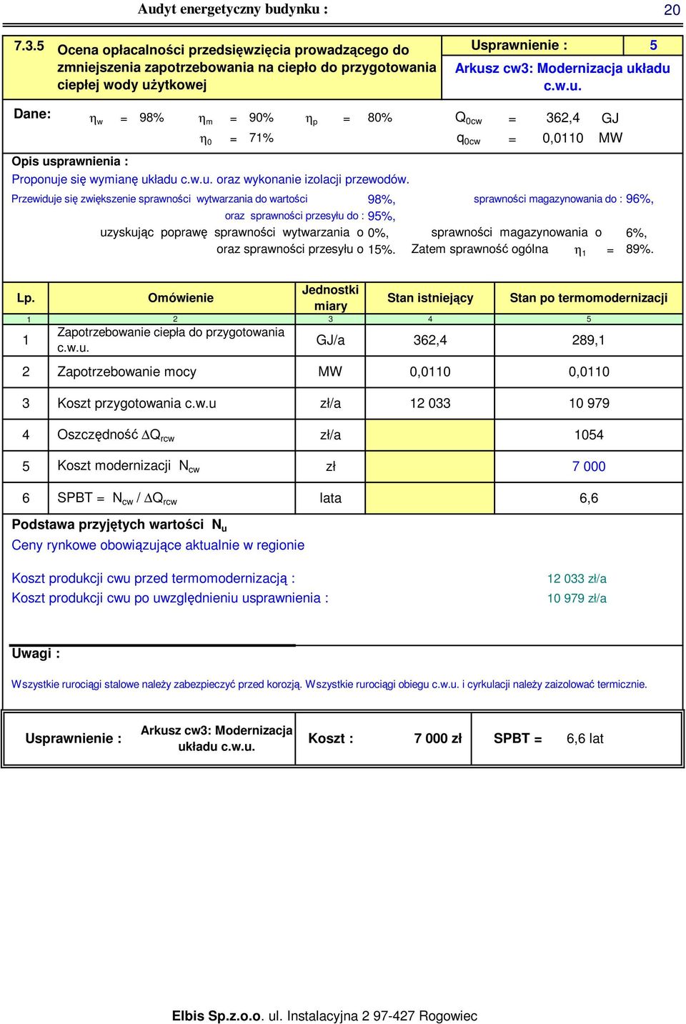 Przewiduje się zwiększenie sprawności wytwarzania do wartości 8%, sprawności magazynowania do : %, oraz sprawności przesyłu do : %, uzyskując poprawę sprawności wytwarzania o 0%, sprawności