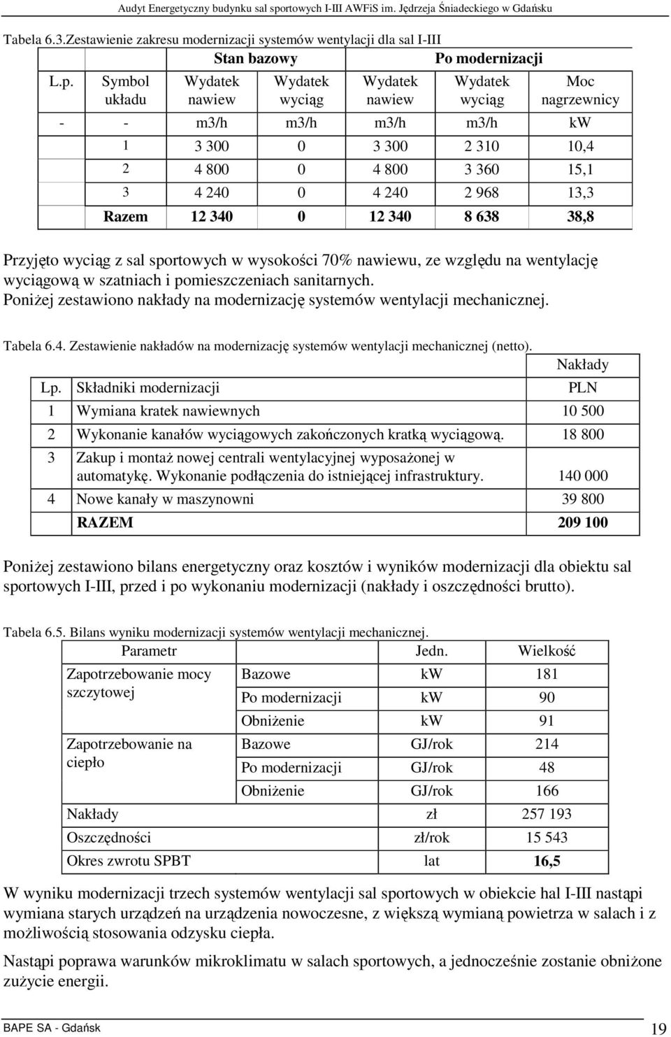 Razem 12 340 0 12 340 8 638 38,8 Przyjęto wyciąg z sal sportowych w wysokości 70% nawiewu, ze względu na wentylację wyciągową w szatniach i pomieszczeniach sanitarnych.