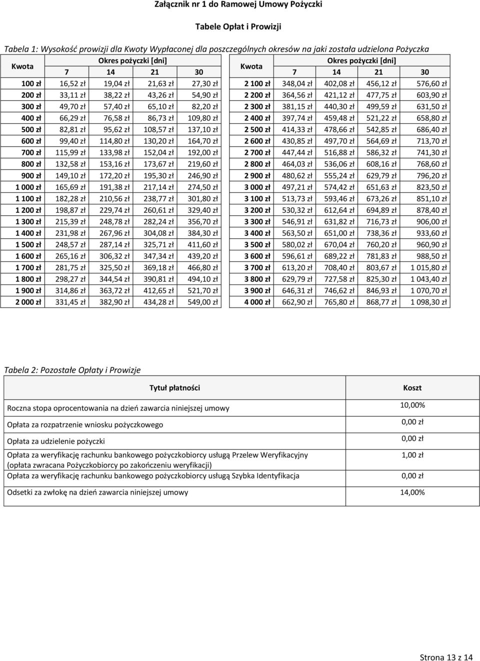 364,56 zł 421,12 zł 477,75 zł 603,90 zł 300 zł 49,70 zł 57,40 zł 65,10 zł 82,20 zł 2 300 zł 381,15 zł 440,30 zł 499,59 zł 631,50 zł 400 zł 66,29 zł 76,58 zł 86,73 zł 109,80 zł 2 400 zł 397,74 zł