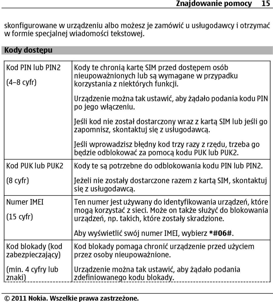 4 cyfry lub znaki) Kody te chronią kartę SIM przed dostępem osób nieupoważnionych lub są wymagane w przypadku korzystania z niektórych funkcji.