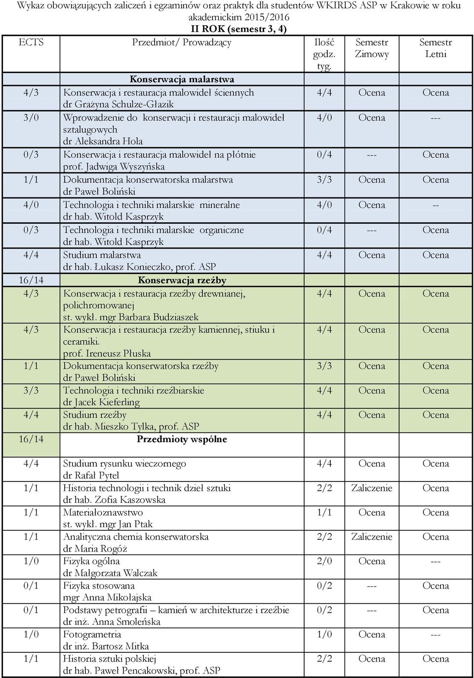 prof. Jadwiga Wyszyńska 1/1 Dokumentacja konserwatorska malarstwa 4/0 Technologia i techniki malarskie mineralne 0/3 Technologia i techniki malarskie organiczne 4/4 Studium malarstwa 16/14