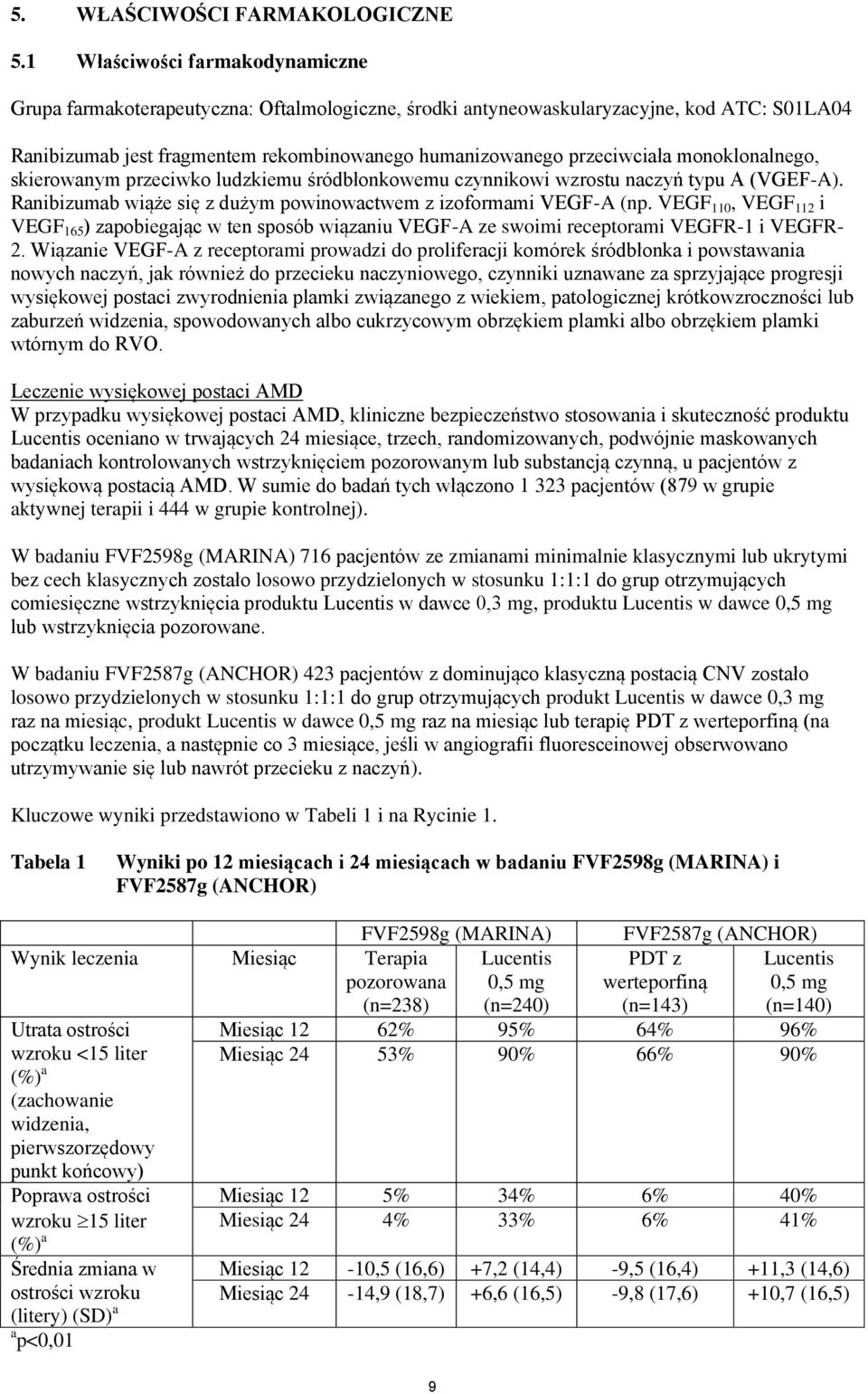 monoklonalnego, skierowanym przeciwko ludzkiemu śródbłonkowemu czynnikowi wzrostu naczyń typu A (VGEF-A). Ranibizumab wiąże się z dużym powinowactwem z izoformami VEGF-A (np.