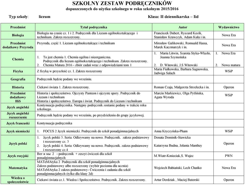 Matura 2016 - zbiór zadań wraz z odpowiedziami tom 1 Z fizyką w przyszłość cz. I. Zakres rozszerzony 2. D. Witowski, J.S Witowski 1. Historia Ciekawi świata 1.