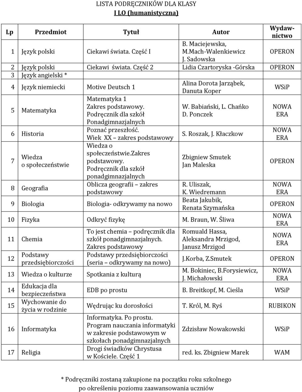 Ponadgimnazjalnych. Oblicza geografii zakres 9 Biologia Biologia- odkrywamy na nowo W. Babiański, L. Chańko R. Uliszak, K.